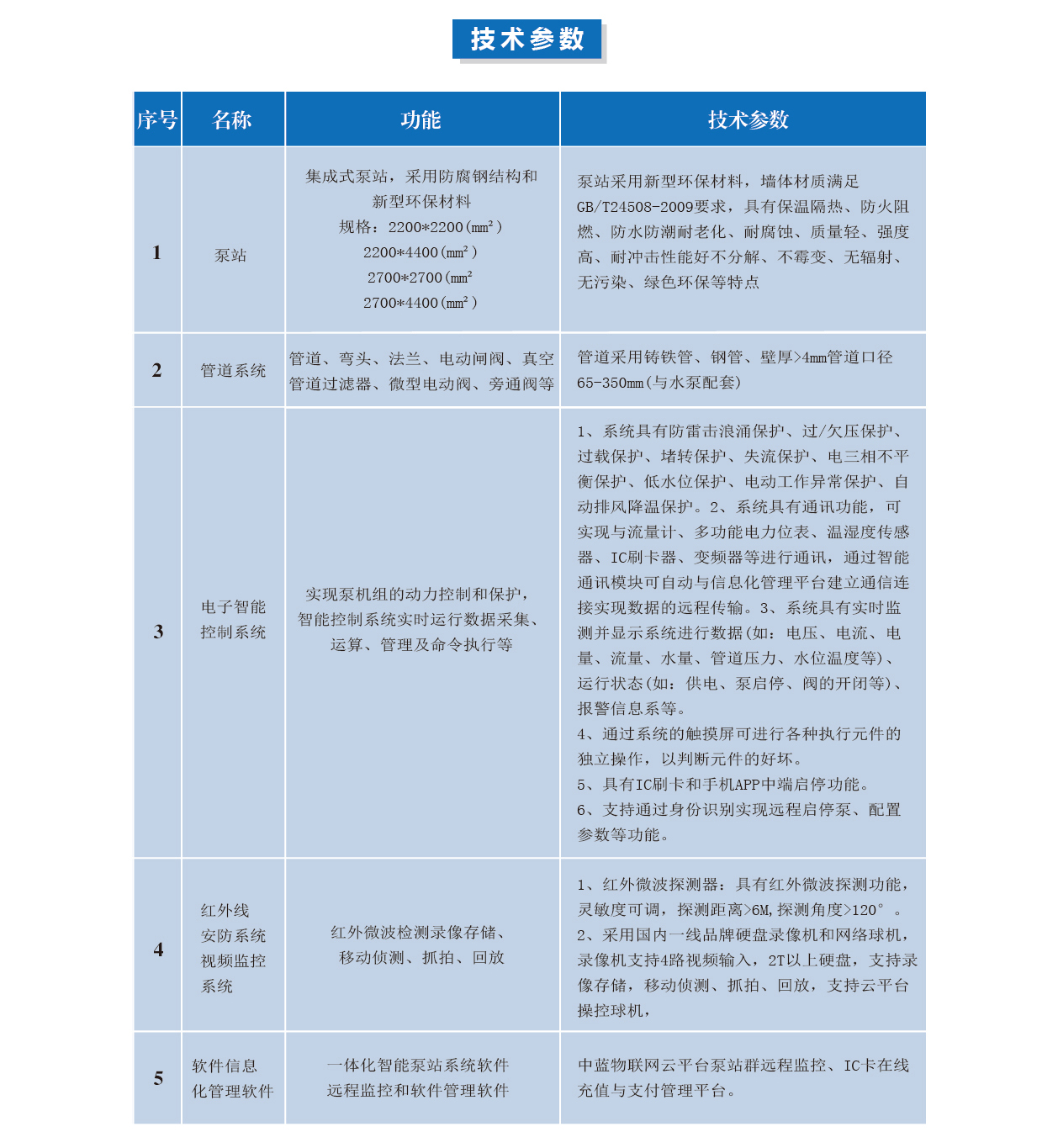 泰州市中蓝环保机械有限公司