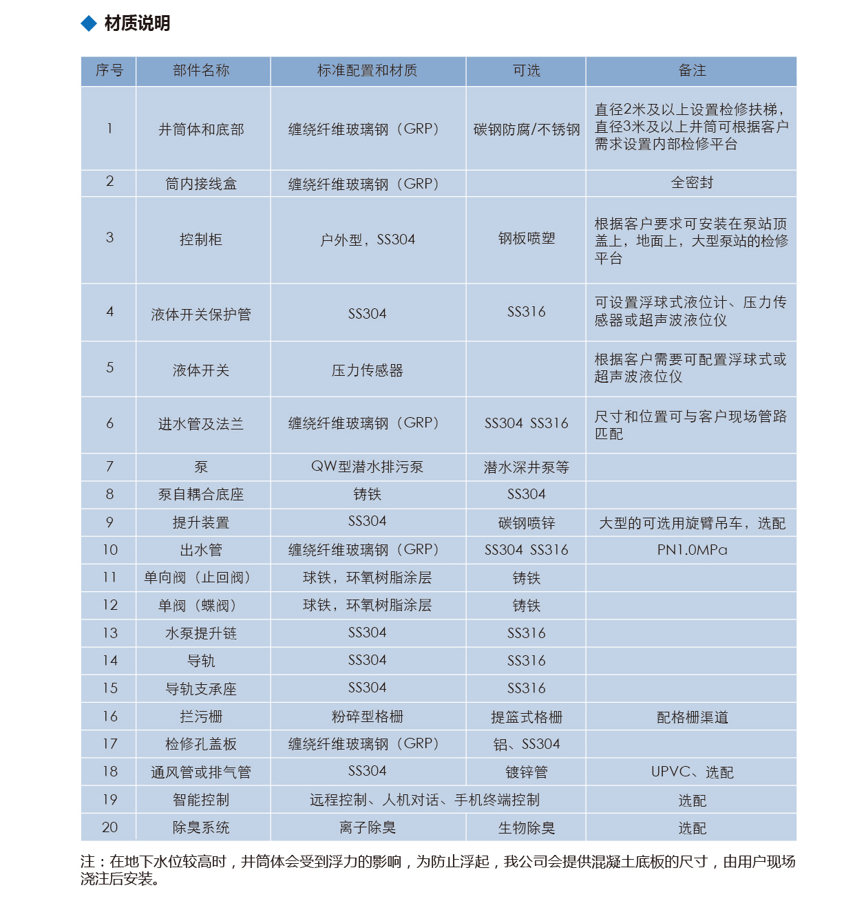 泰州市中蓝环保机械有限公司