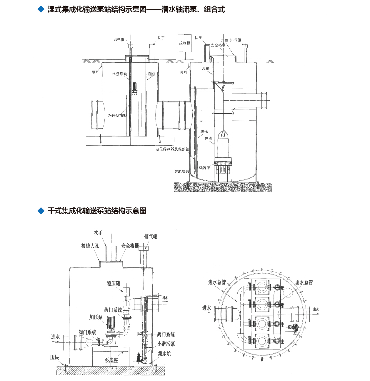 泰州市中蓝环保机械有限公司