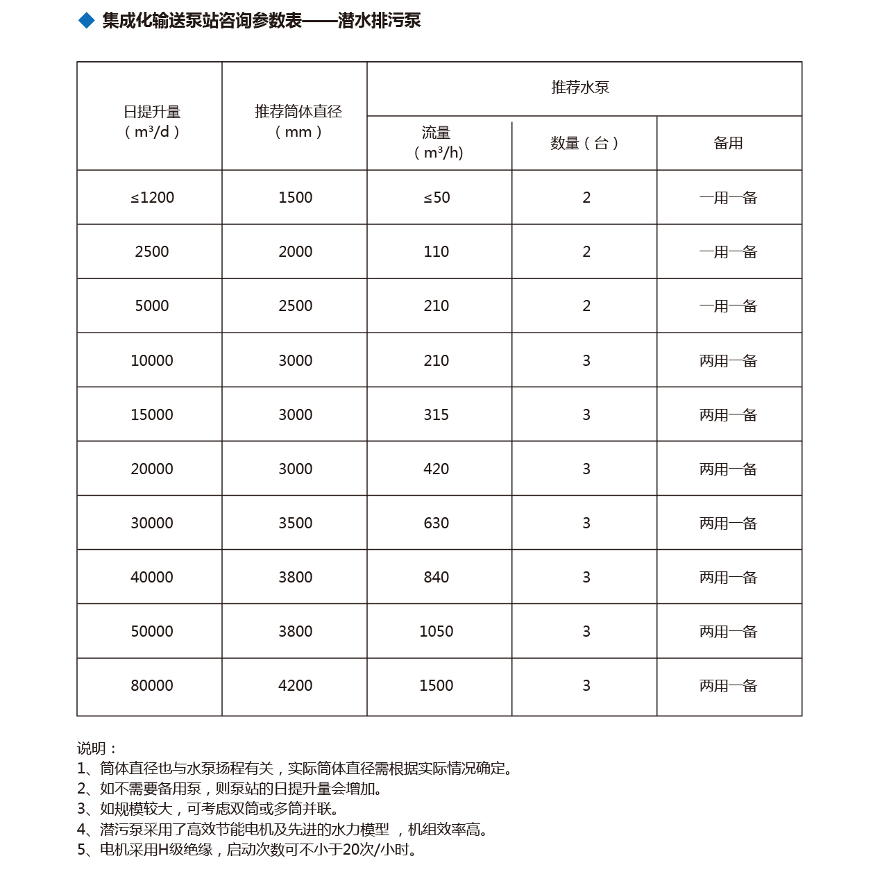 泰州市中蓝环保机械有限公司