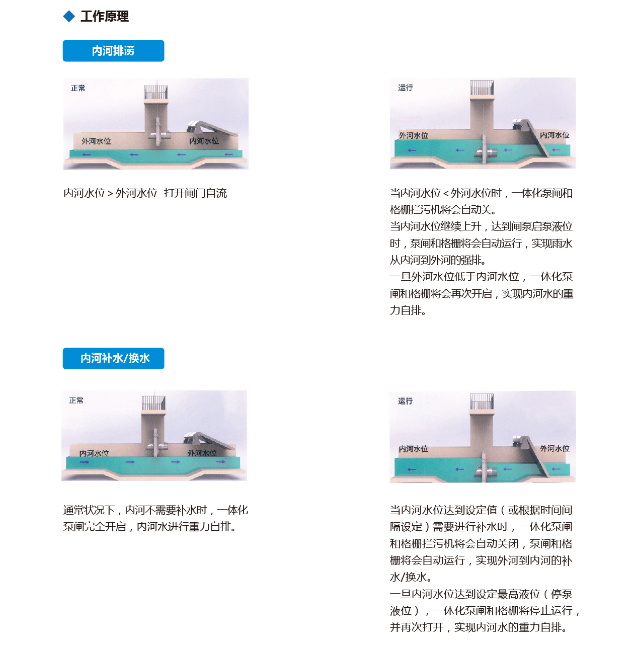 泰州市中蓝环保机械有限公司