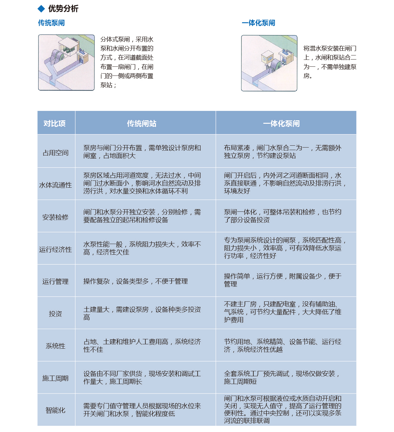 泰州市中蓝环保机械有限公司
