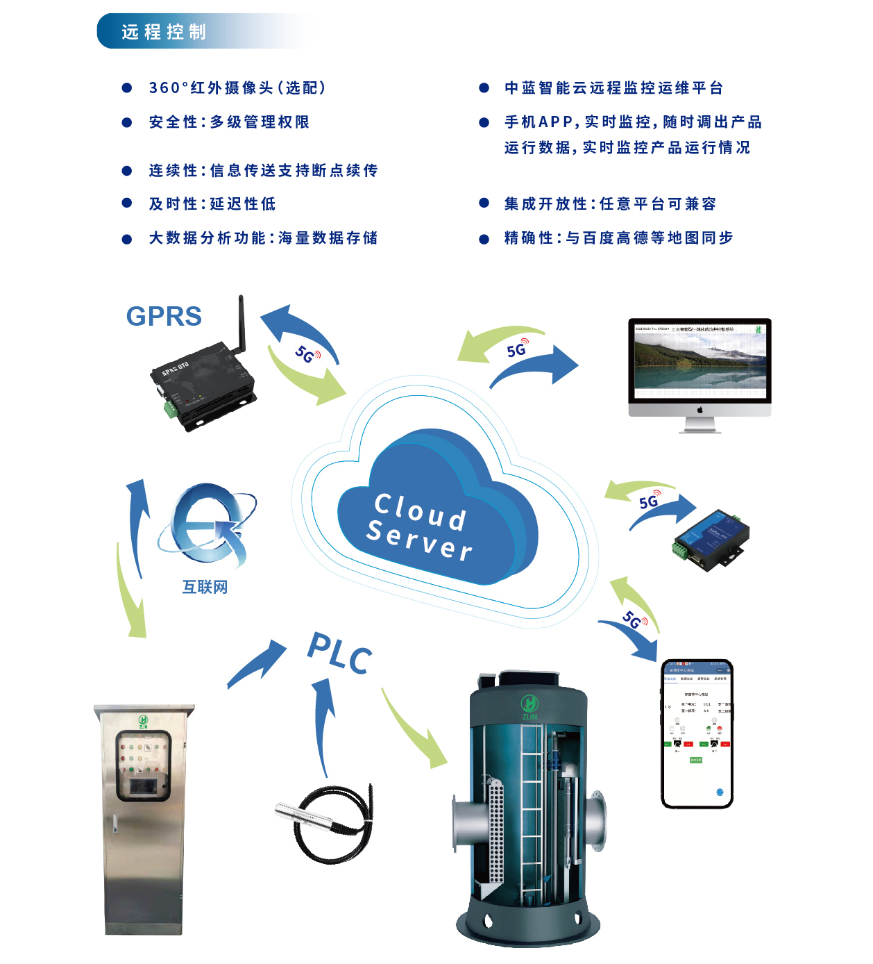 泰州市中蓝环保机械有限公司