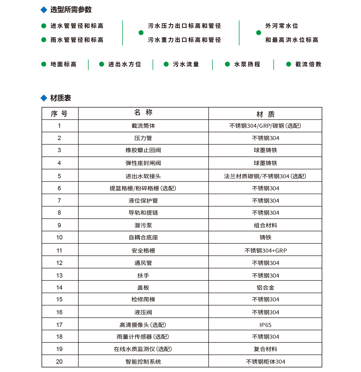 泰州市中蓝环保机械有限公司
