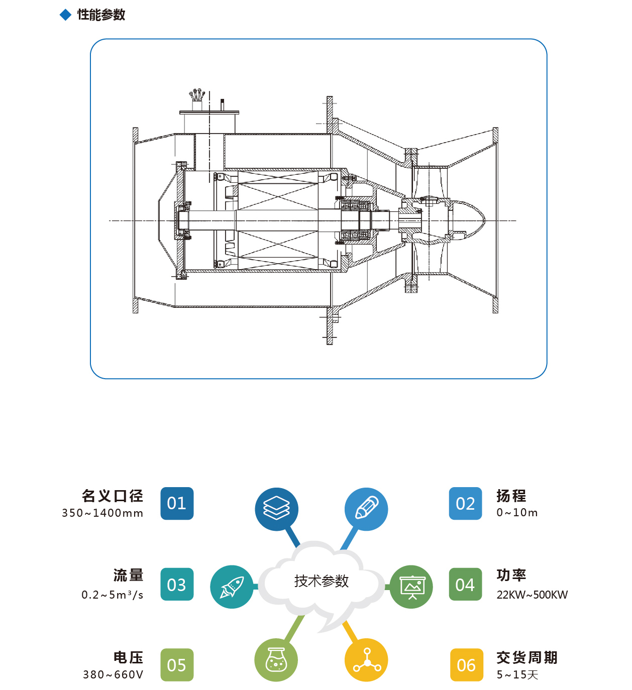 泰州市中蓝环保机械有限公司