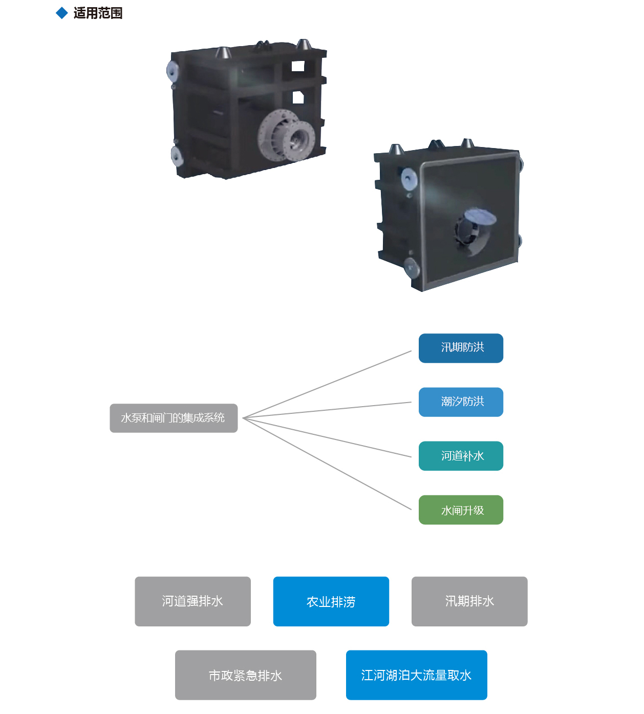 泰州市中蓝环保机械有限公司