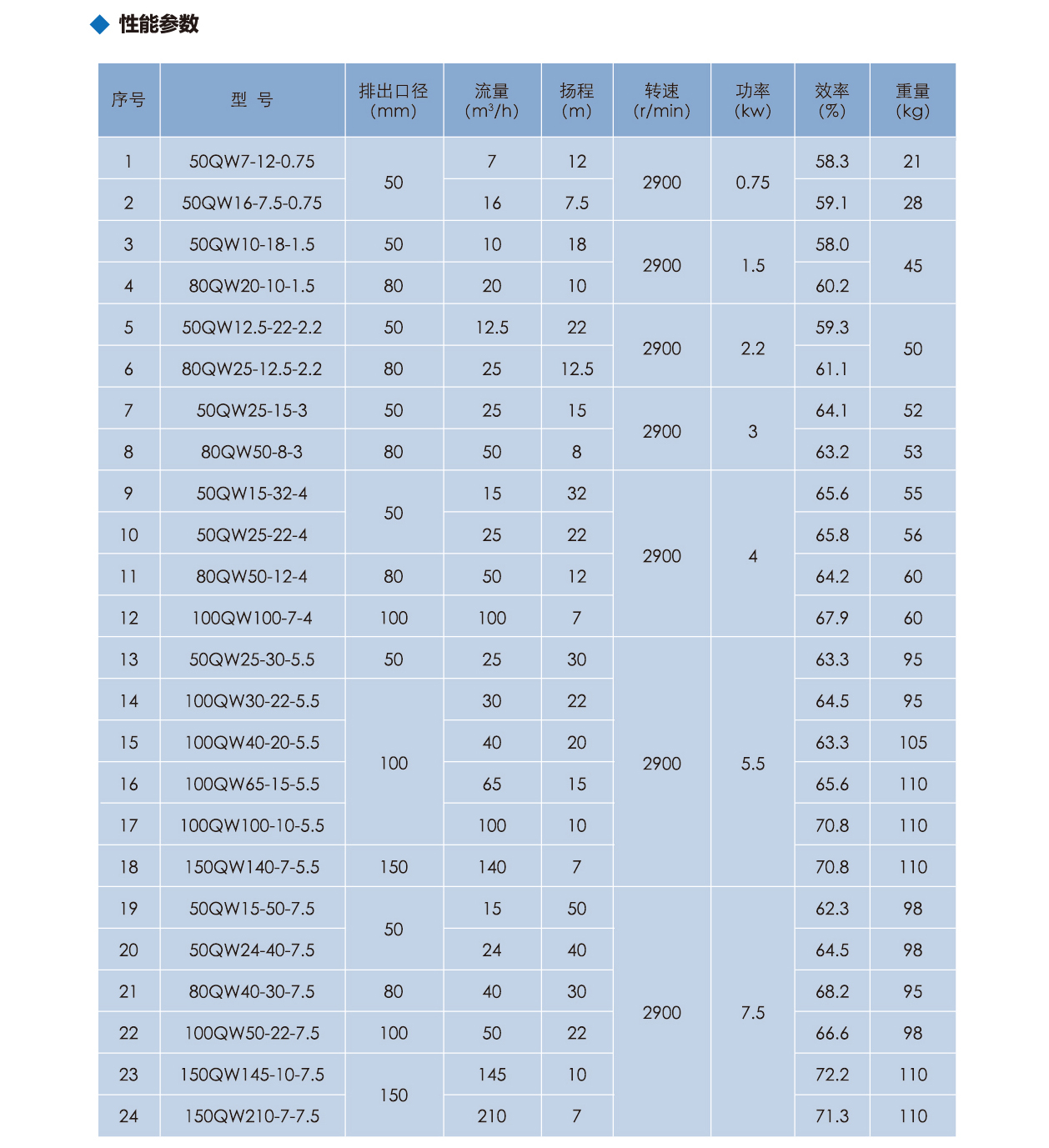 泰州市中蓝环保机械有限公司