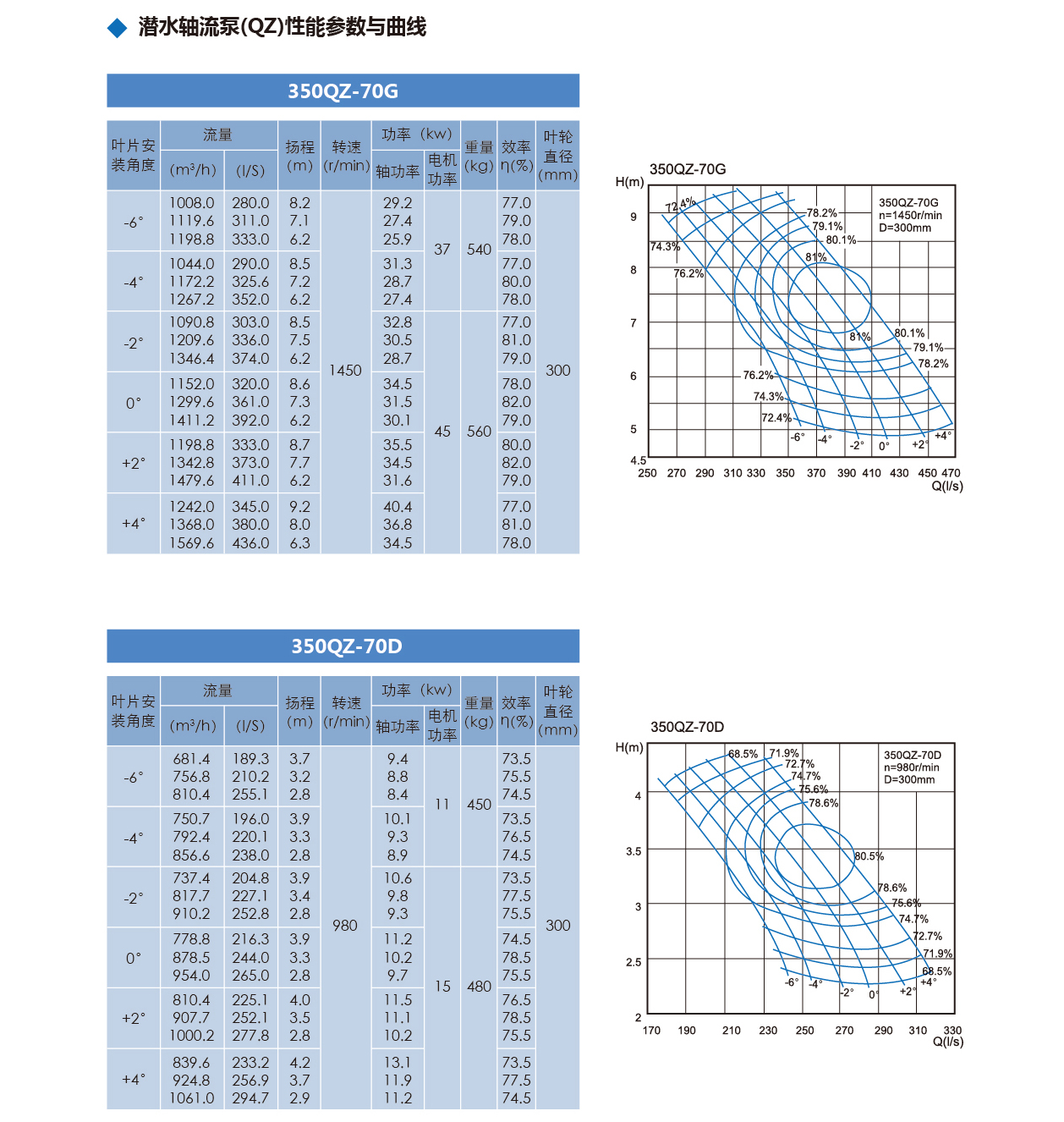 泰州市中蓝环保机械有限公司