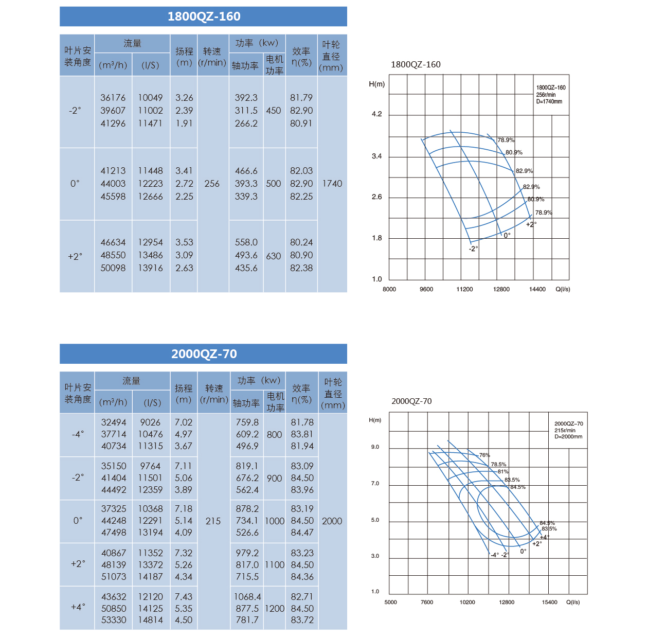 泰州市中蓝环保机械有限公司