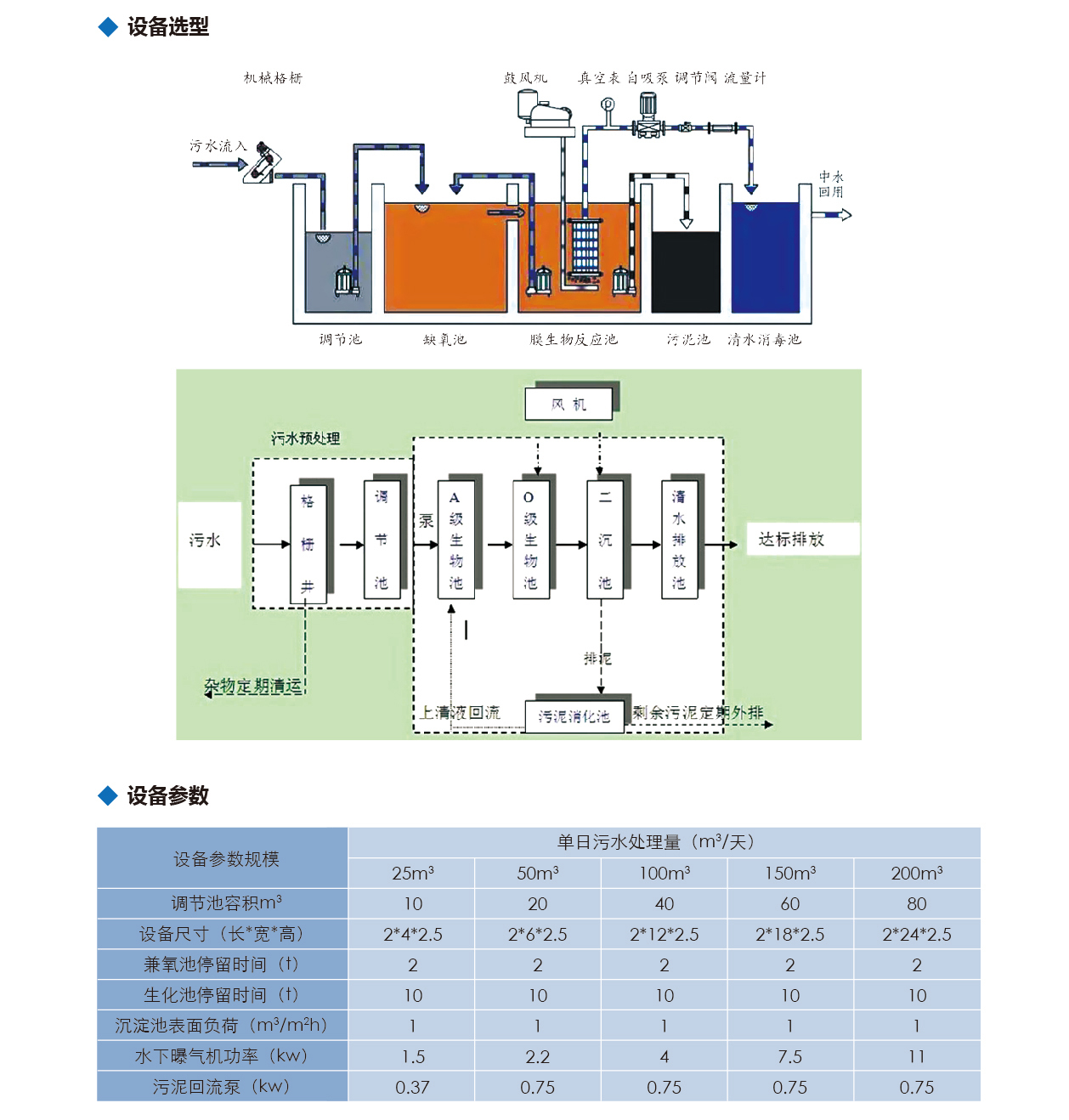 泰州市中蓝环保机械有限公司