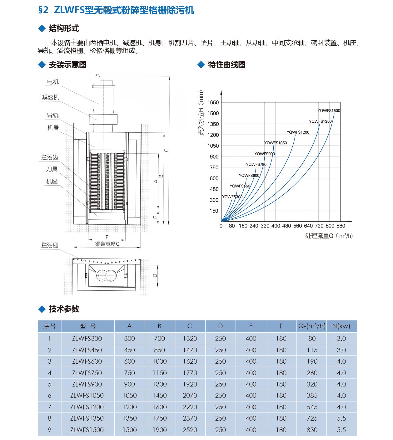 泰州市中蓝环保机械有限公司