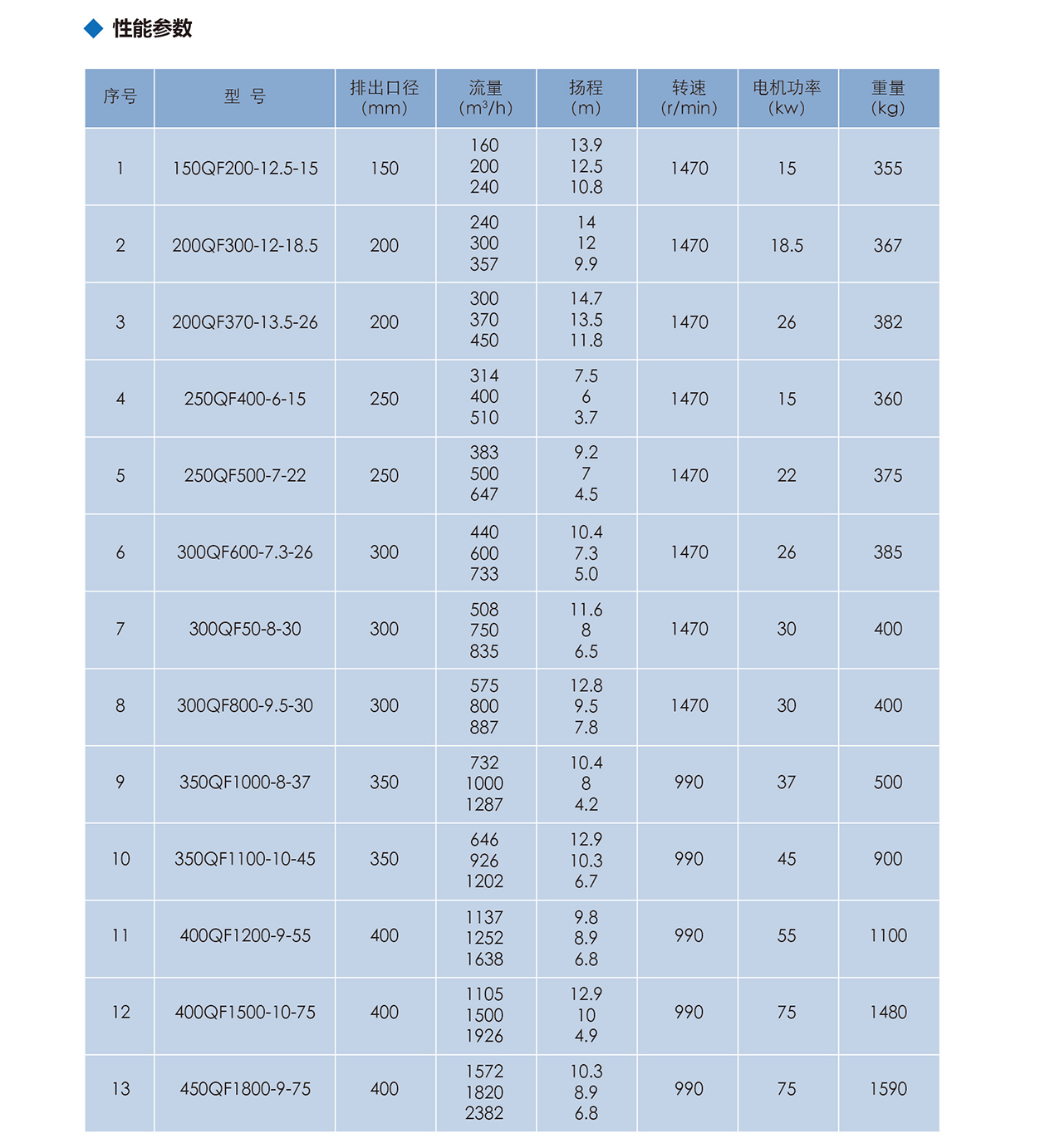 泰州市中蓝环保机械有限公司