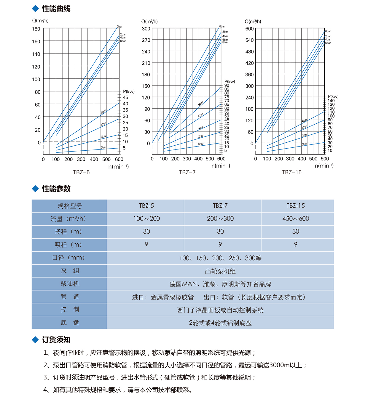 泰州市中蓝环保机械有限公司